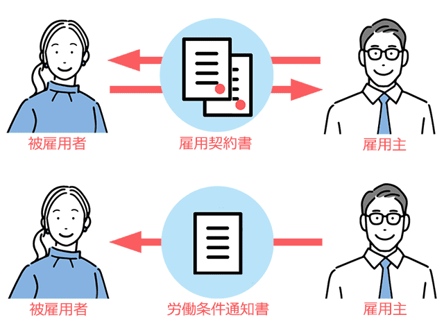 会社側と交渉したことがある人