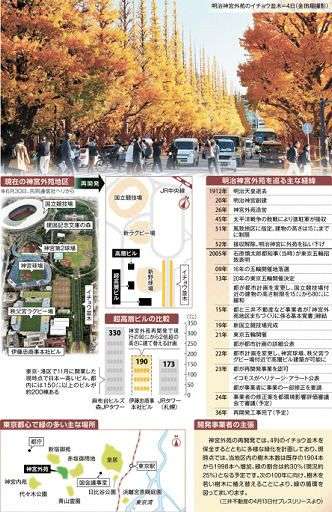 小島敏郎さんと考える神宮外苑再開発　「緑の循環」こじつけの理念：北海道新聞デジタル