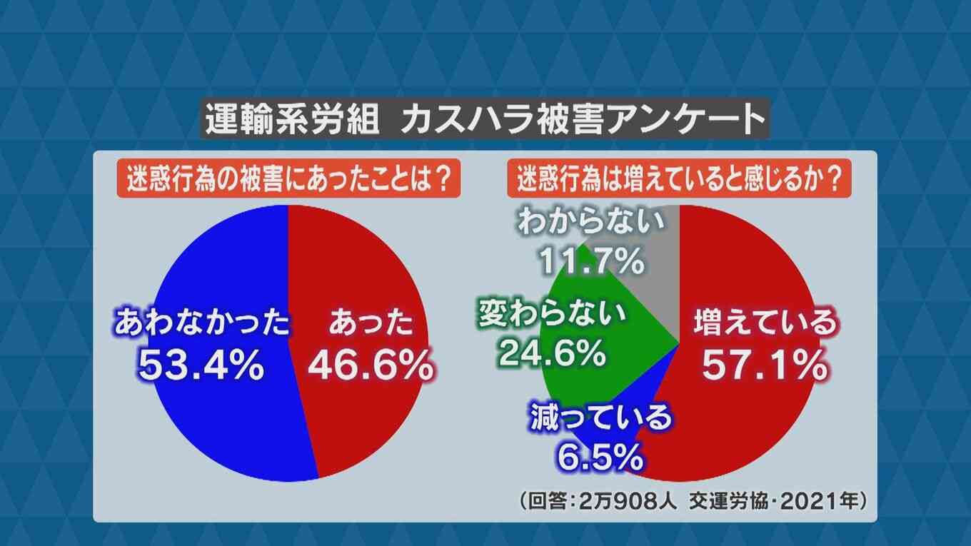 『クソ会社』『謝罪文を書け』宅配業者への“カスハラ”横行 クレーマーに泣き寝入りの運輸業界に変化