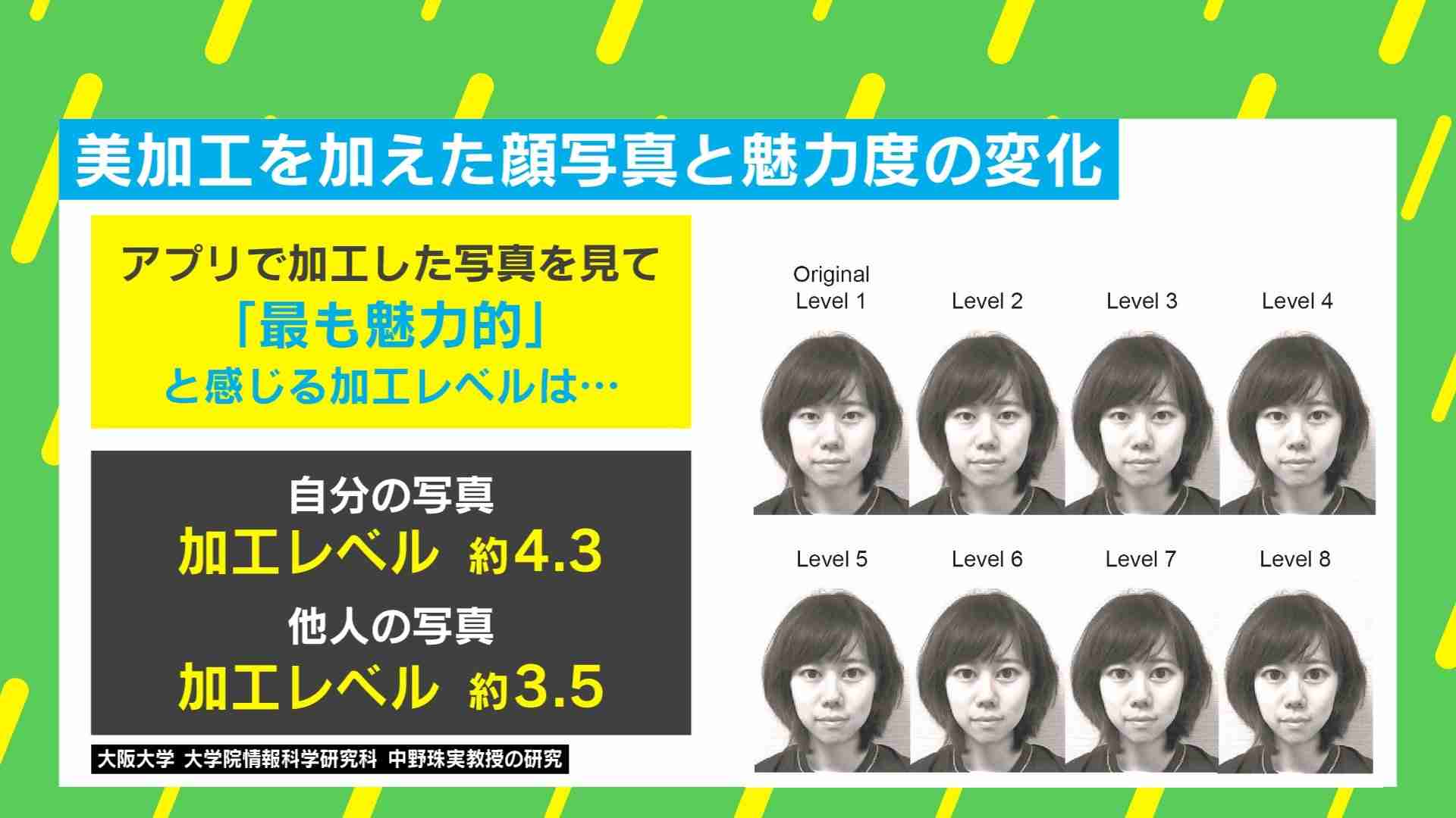 写真加工、やりすぎてしまうワケ 脳が自分の顔を特別視？ | 国内 | ABEMA TIMES | アベマタイムズ