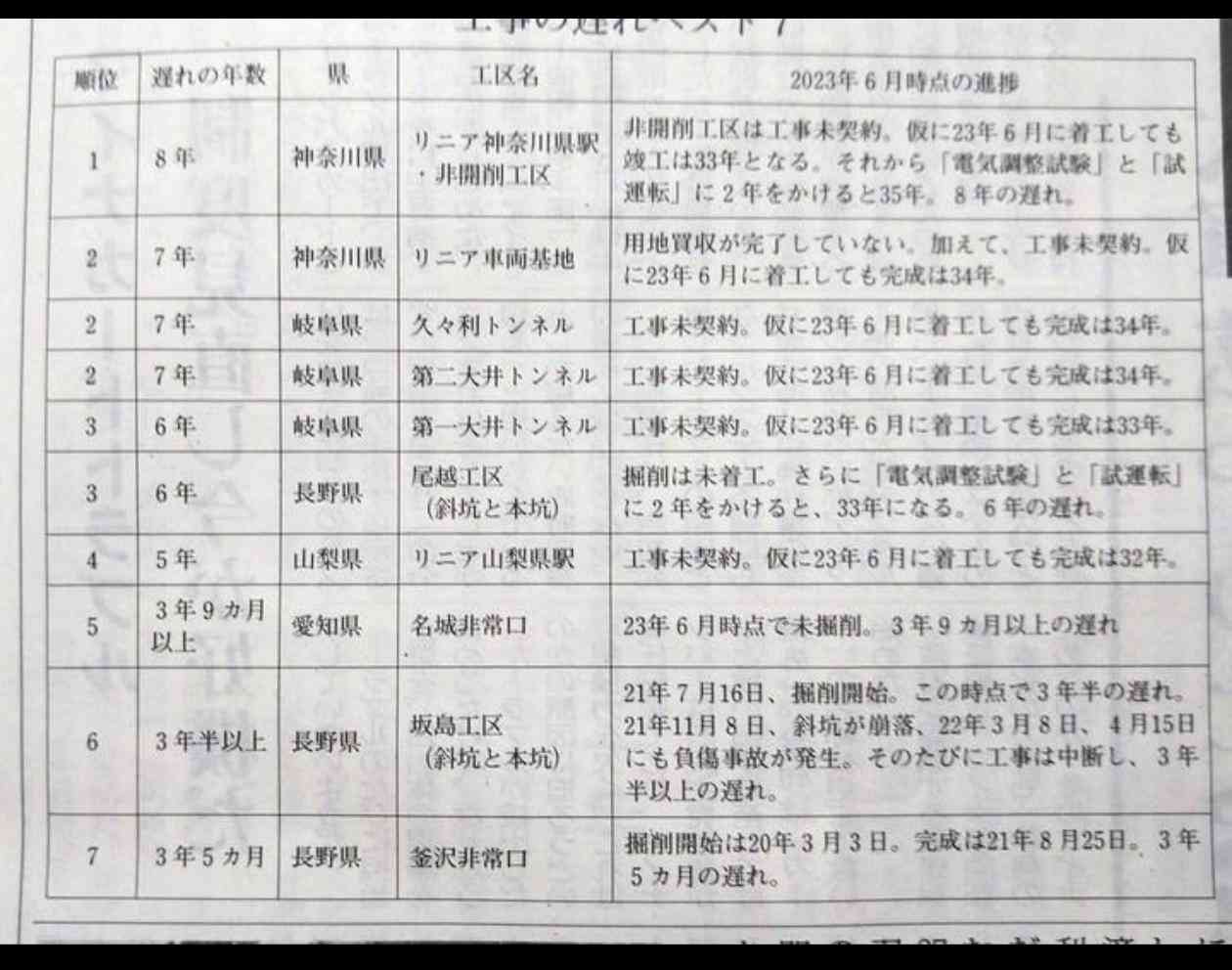静岡・川勝知事が会見　辞任の最大理由は「リニアです」と明言　差別的とされた職業従事者には「どうかお仕事に誇りと使命を持って」