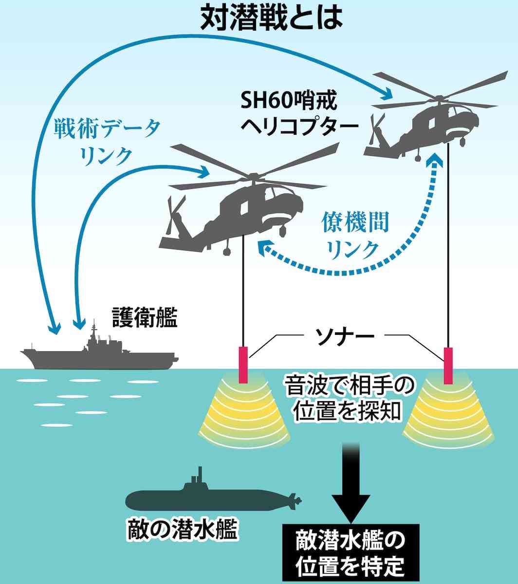 海自ヘリ墜落、２機はなぜ異常接近したのか　難度の高い「対潜戦」　３年前にも接触事故（産経新聞） - Yahoo!ニュース