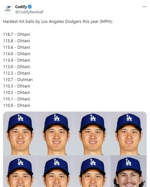 「脳バグる」　大谷翔平、驚異の同じ顔写真だらけのランキングが発表されて話題　「大谷翔平が増えたw」