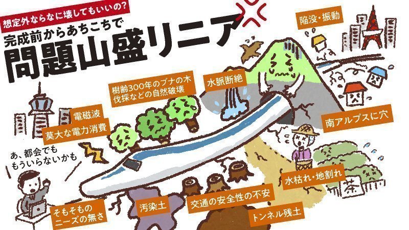 オンライン署名 · リニアのために私たちの未来を犠牲にしたくありません！ - 日本 · Change.org