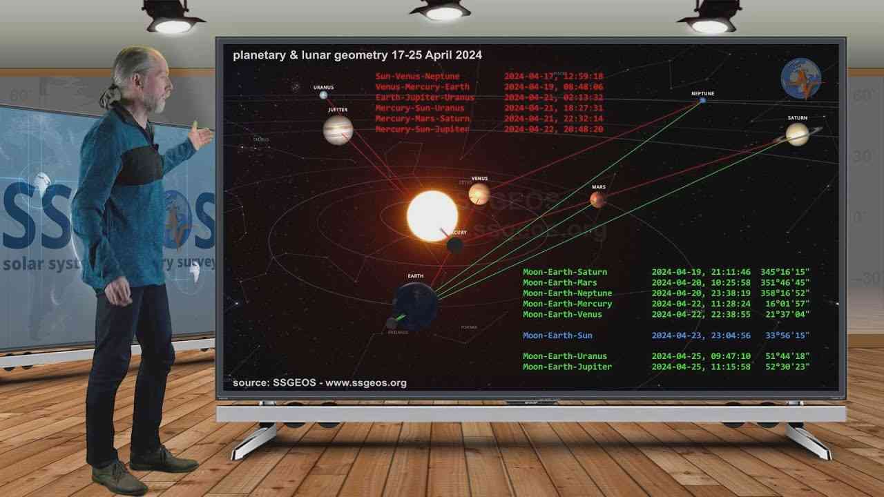 MORE CRITICAL GEOMETRY, BEWARE! | Planetary & Seismic Update 17 April 2024 - YouTube