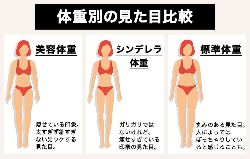 シンデレラ体重目指すダイエットメニュー
