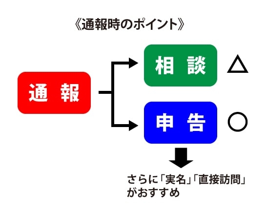 ブラック会社に一矢報いたエピソード