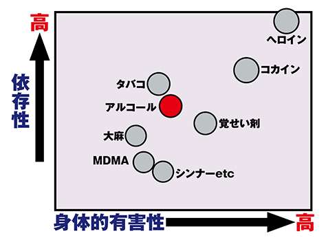 大麻常用、飲酒を上回る 2022年にアメリカで1770万人 大学推計