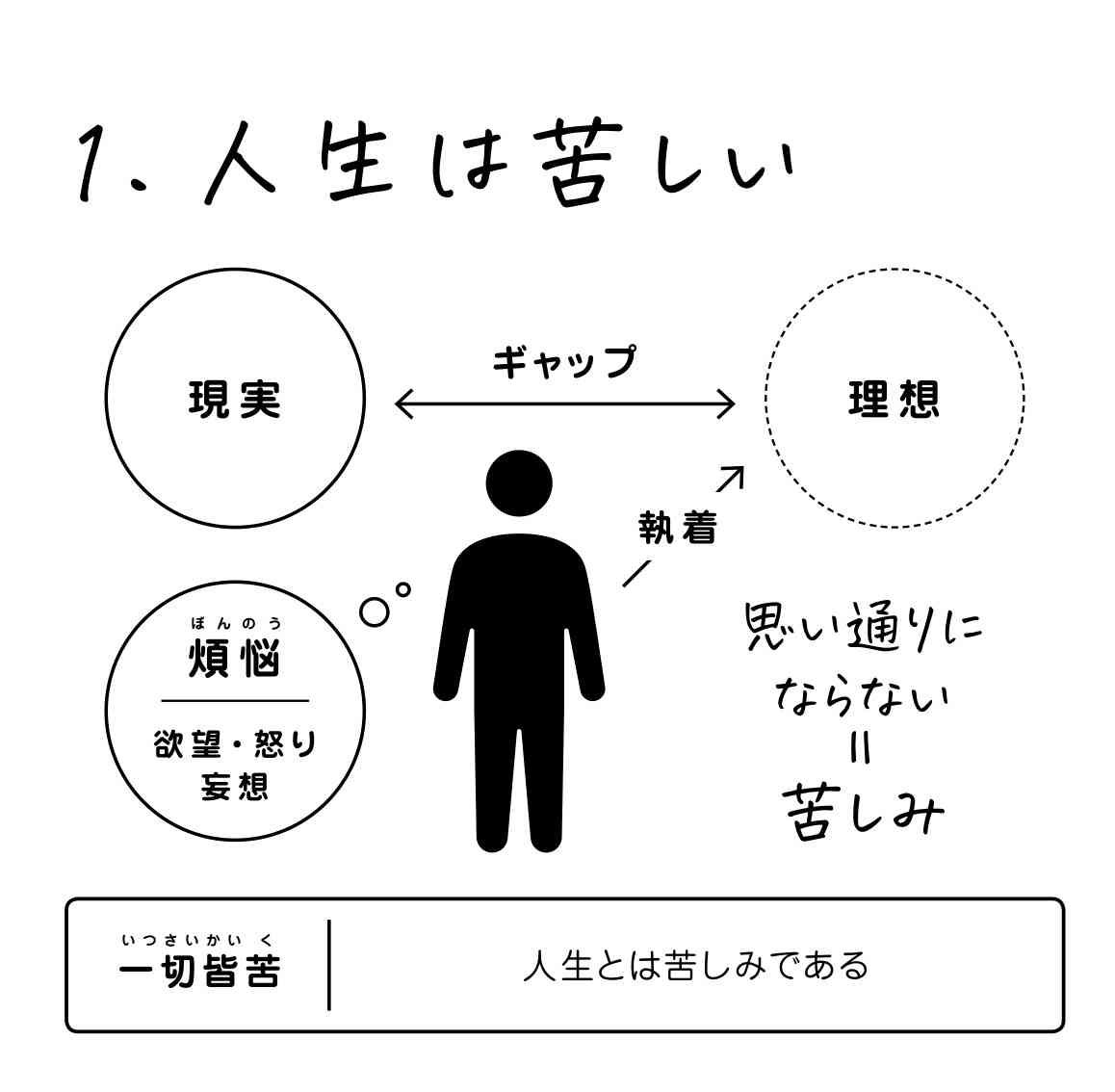 人生の折り合いの付け方