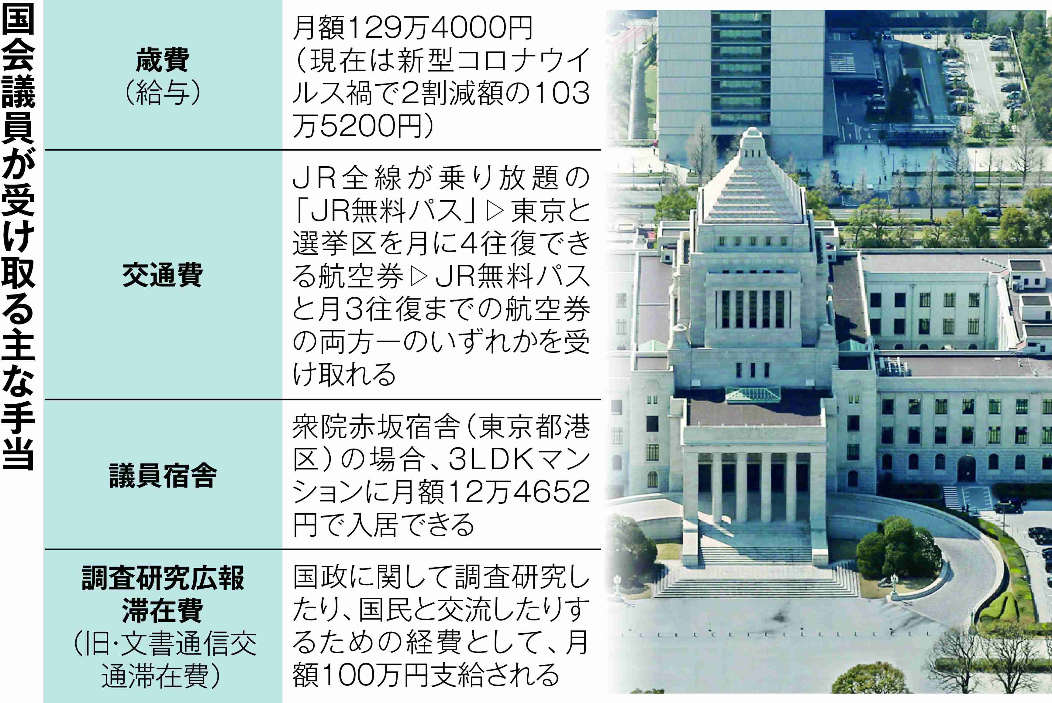 ホワイト企業って本当に存在するの?