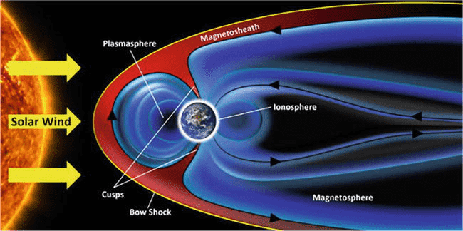 地球上で最も太陽風の影響が強い島の住民を調査して分かった「宇宙天気の人体への影響」とは？ - GIGAZINE