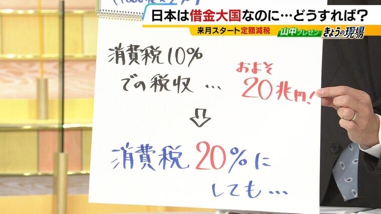 【定額減税まとめ】1人4万円は誰が対象？対象外の人は？年金受給者は？そして効果は...物価高の負担減になる？岸田総理の肝いり政策「税収を還元」に疑問の声も