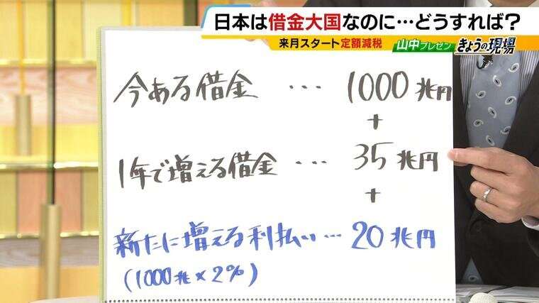 【定額減税まとめ】1人4万円は誰が対象？対象外の人は？年金受給者は？そして効果は...物価高の負担減になる？岸田総理の肝いり政策「税収を還元」に疑問の声も