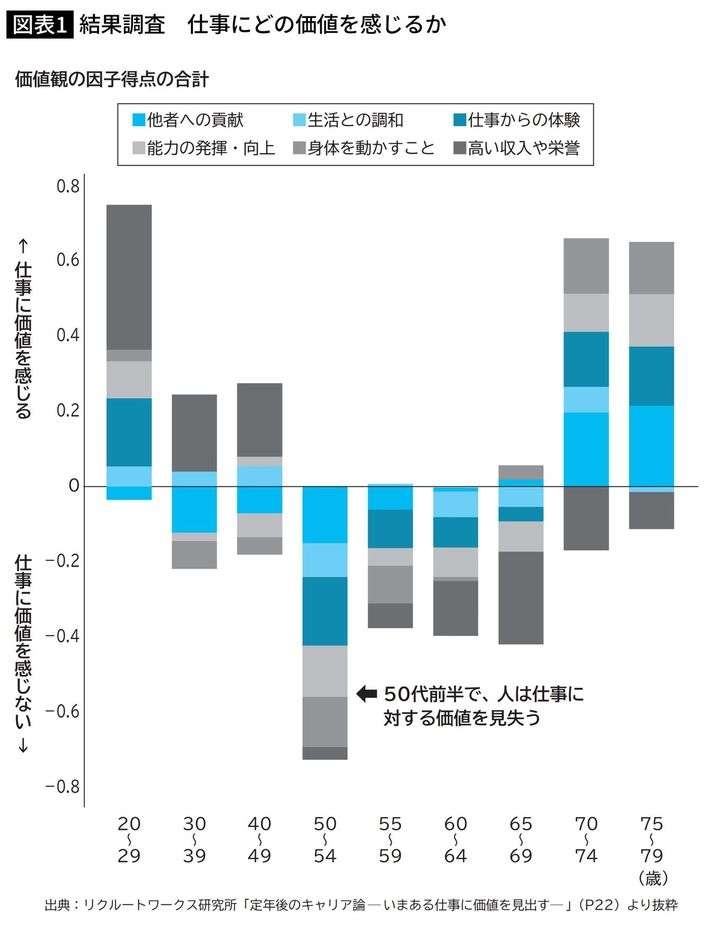 幸福度が最も低下するのは「48.3歳」…誰もがハマる