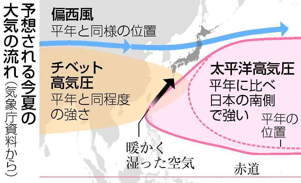 今年も「最も暑い夏」か=早めの熱中症対策必須―特に8月厳しく・気象庁予報
