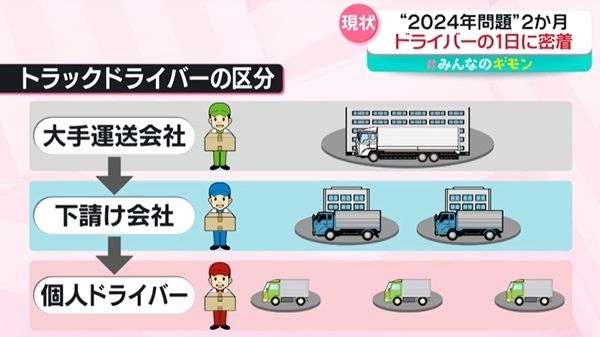 “1個3分”アマゾン配達“過酷”な現場──12時間で200件以上「私はロボットか…」　2024年問題、大手「残業規制」のしわ寄せが