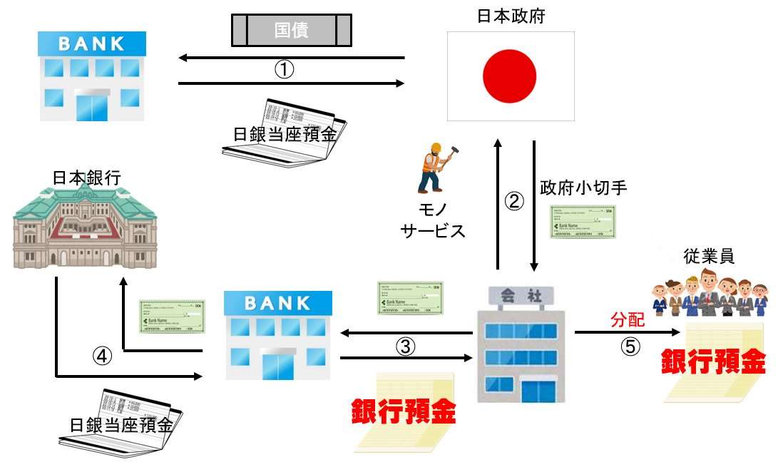 防衛費に充てる建設国債1.2倍に「不文律」破り今年度5千億円超