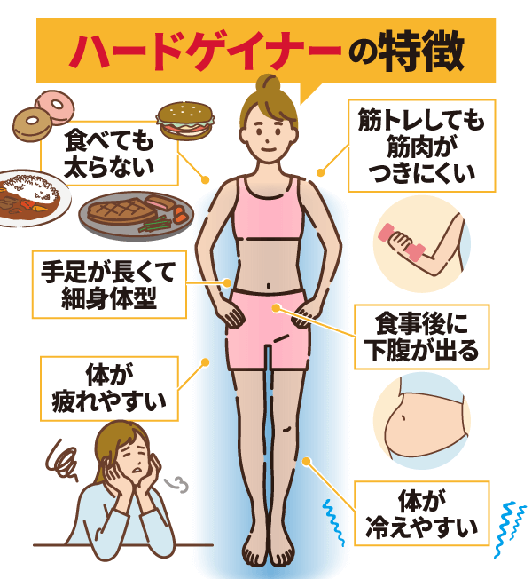 太り方を教えてください。