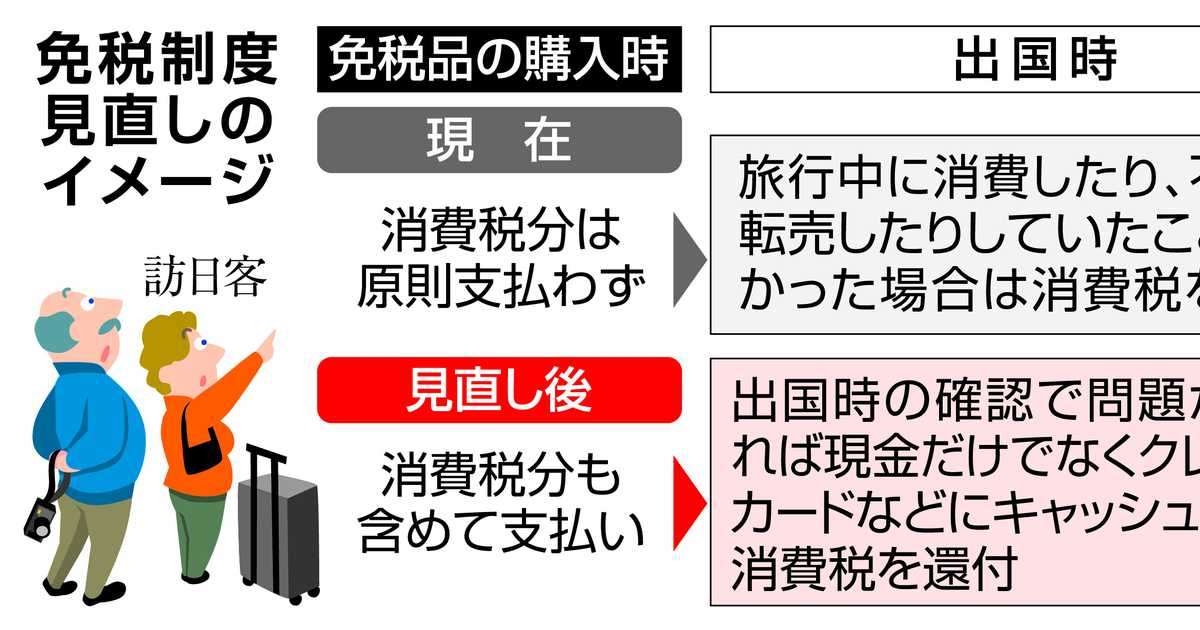 訪日客の免税「後払い」に、転売対策に政府が検討　出国時に消費税還付 - 産経ニュース