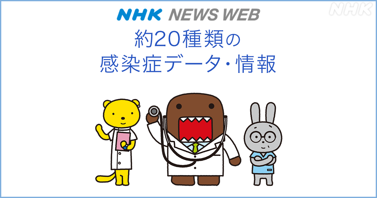 はしか(麻疹)の感染者数の推移・全国比較 最新ニュース - NHK
