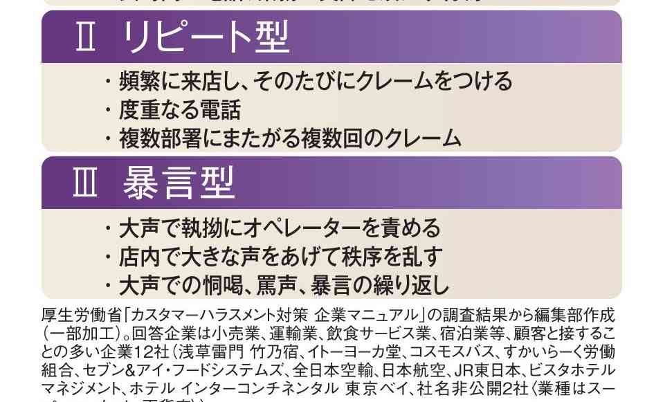 「カスハラ」中高年男性に“筋論クレーマー”多い傾向 筋道を立てて論理的にネチネチ | AERA dot. (アエラドット) 