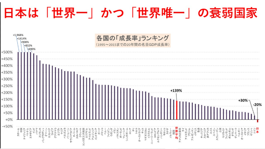 成田悠輔氏　物価高と言われてますが…「日本は意外にましな地獄」 G7のデータを比較　「インフレ率が圧倒的に低い」「成長率は真ん中くらい」