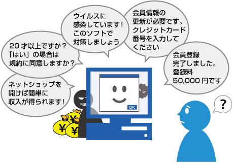 詐欺行為の手口