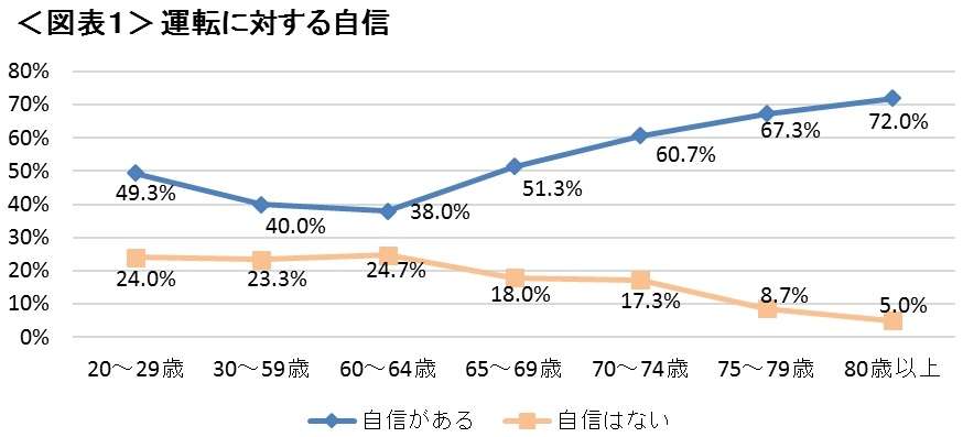 「車が止まらなかった、勝手に走って行った」70代女の車が暴走　別の車2台に衝突し女性をはねる…女性はその後死亡　東京・小平市