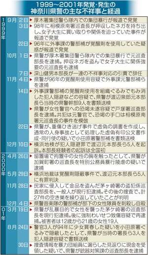 不同意わいせつ事件で20代男性を誤認逮捕　防犯カメラなどの捜査でデータを取り違えたことが原因　神奈川県警