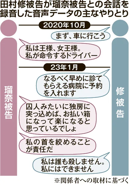 ススキノ殺人　精神科受診、瑠奈被告が拒否　事件5カ月前：北海道新聞デジタル