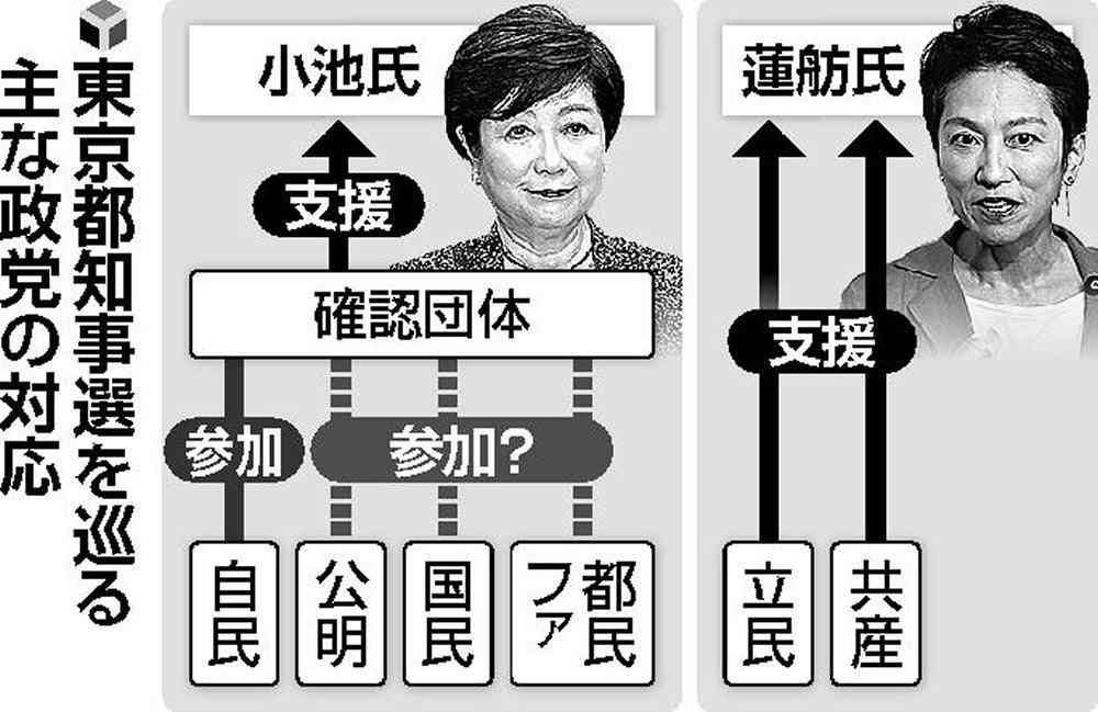 小池百合子氏が3選へ立候補表明　東京都知事選　与野党対決の構図か