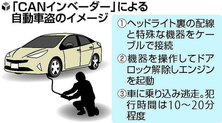 「さよなら絶望先生」漫画家、久米田康治さんのレクサス盗んだ容疑で男2人逮捕