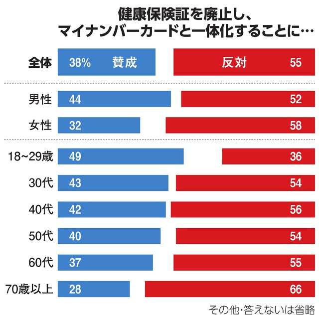 内閣支持16.4％、最低更新　規正法改正案、7割評価せず　時事世論調査