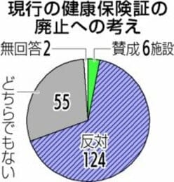 内閣支持16.4％、最低更新　規正法改正案、7割評価せず　時事世論調査