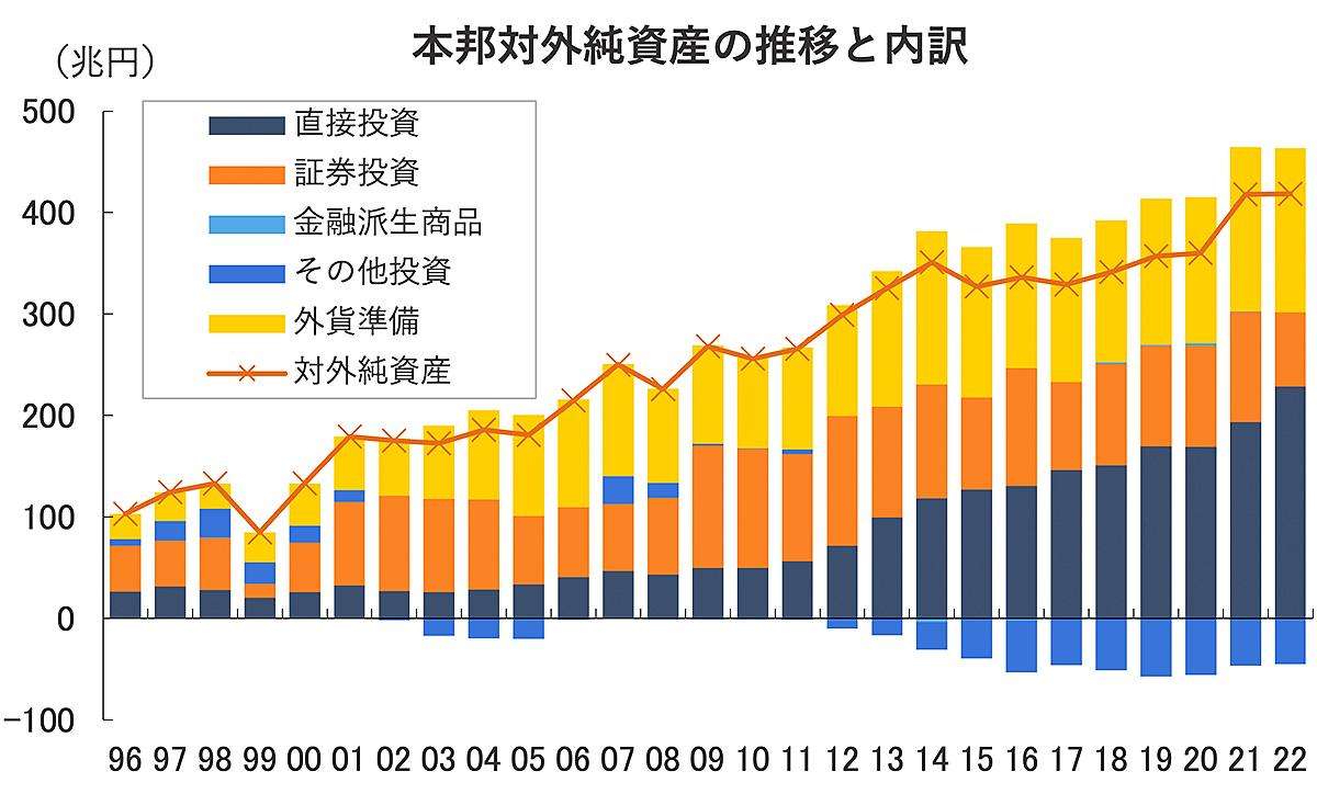 円相場1ドル＝159円台に　為替介入あった4月末以来 約2か月ぶりの円安水準