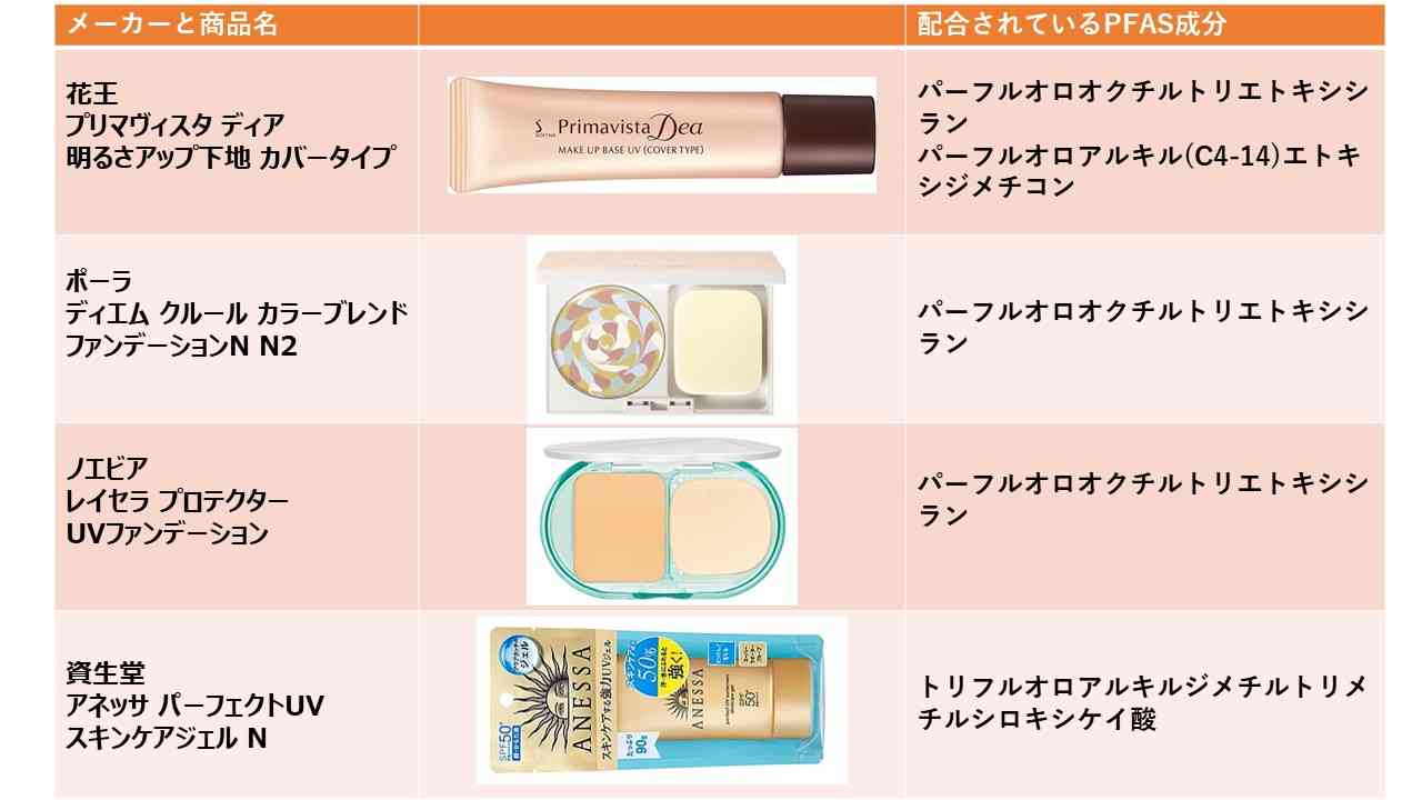 発がん性指摘のPFAS、水道水は安全か　高濃度の岡山では血液検査、国は全国調査着手