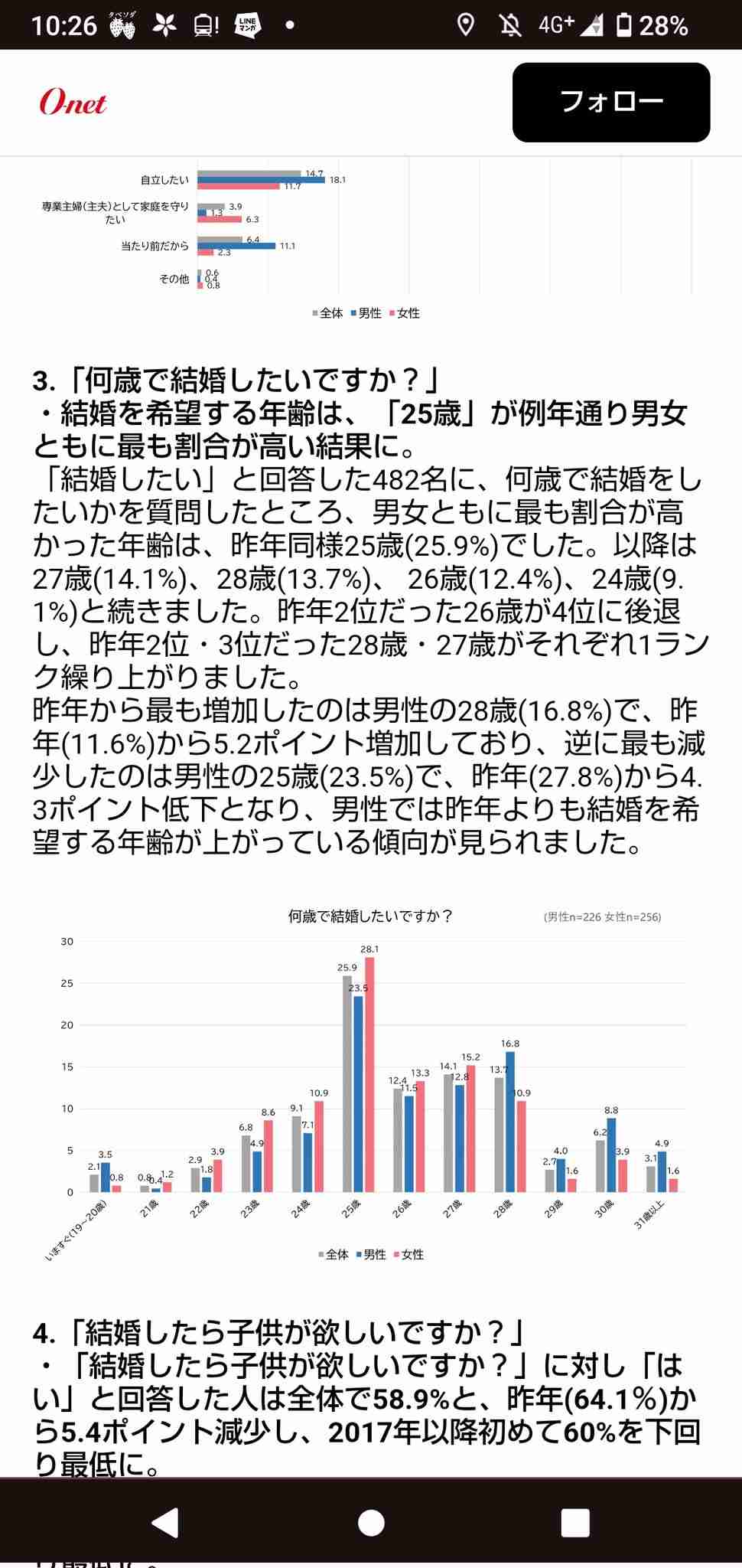 結婚したくない…「東京の中年女性」が“おひとり様”を望む納得のワケとは？