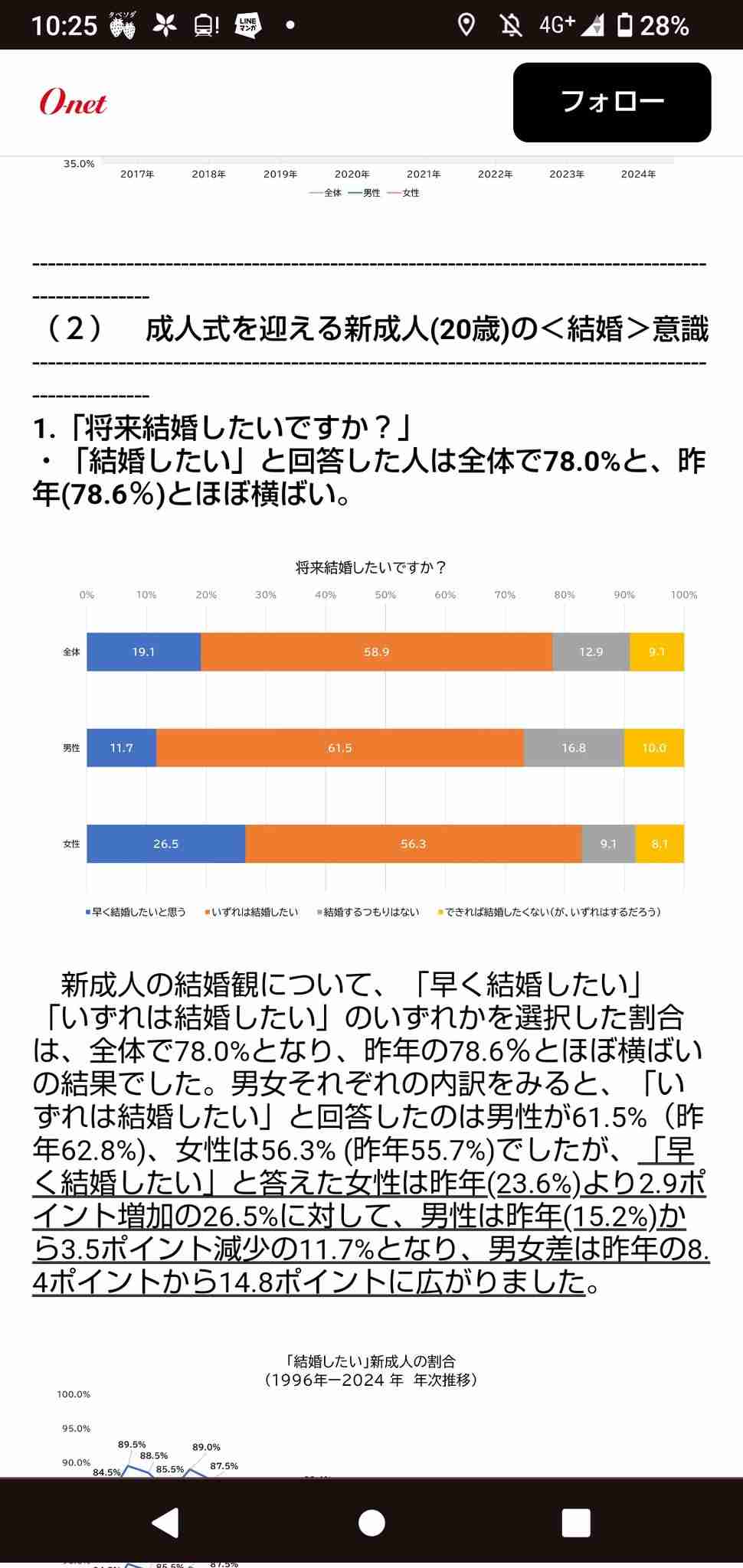 結婚したくない…「東京の中年女性」が“おひとり様”を望む納得のワケとは？