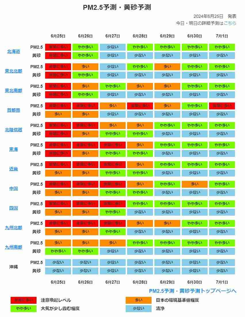 25日(火)は全国的にPM2.5「非常に多い」予想 東京・大阪・福岡ほか北海道から九州にかけて 今週は「非常に多い」続く地域も 呼吸器系や循環器系に疾患ある方は注意