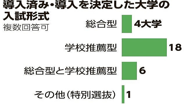 大学入試の「女子枠」、国立の4割導入へ 背景に「偏り」への危機感