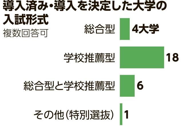 大学入試の「女子枠」、国立の4割導入へ　背景に「偏り」への危機感（朝日新聞デジタル） - Yahoo!ニュース
