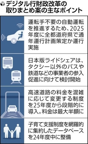自動運転「レベル4」全国で推進、ライドシェアにバス・鉄道事業者…デジタル行財政改革の取りまとめ案判明