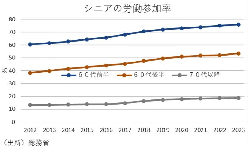 「老後資金2000万円不足」の衝撃が、今「4000万円」に拡大　シニア層の不安に「最新データでは1200万円で大丈夫！」