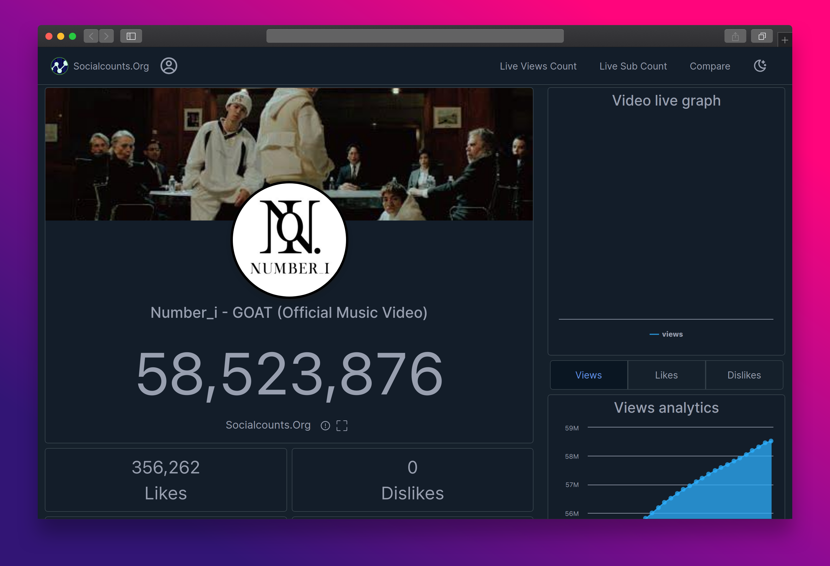 Number_i - GOAT (Official Music Video) | Real-Time YouTube Video View Count | SocialCounts.org