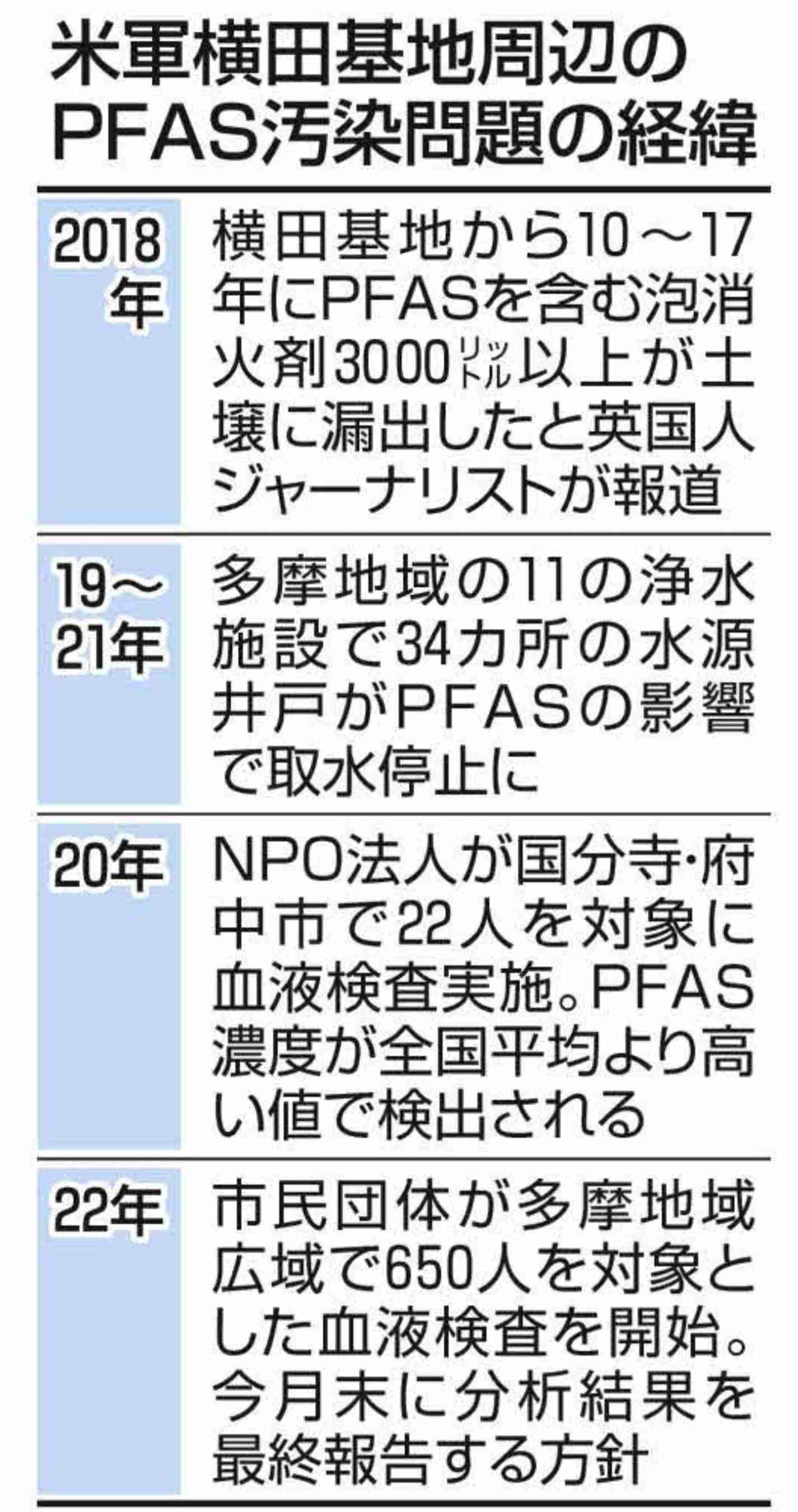 発がん性指摘のPFAS、水道水は安全か　高濃度の岡山では血液検査、国は全国調査着手