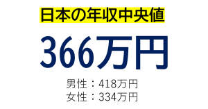 付き合って5年の彼が「収入が少ないから」と結婚を躊躇…30歳で年収「350万円」は結婚するには少ないの？