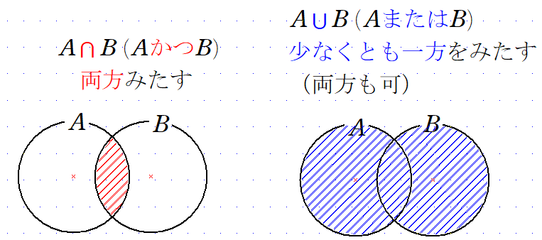 カツカツで中学受験