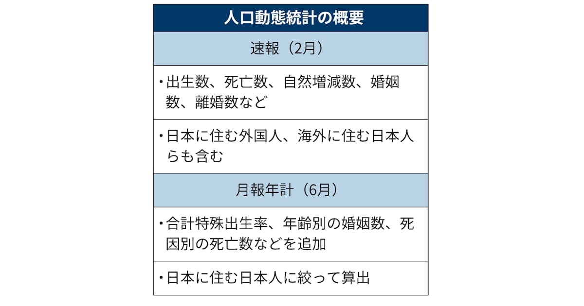 人口動態統計とは　死亡数は23年に過去最多　きょうのことば - 日本経済新聞