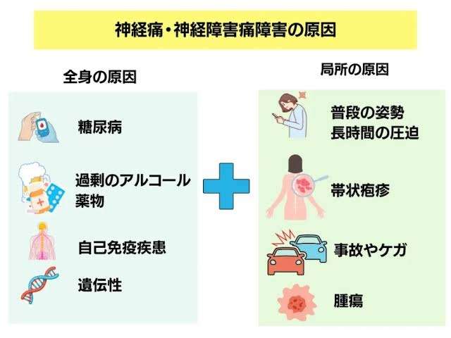 神経障害性疼痛と診断された方 ガールズちゃんねる Girls Channel