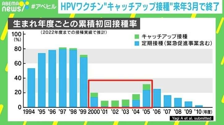 「責任取れるのか？」HPVワクチンの啓発行う医学生らに攻撃…“キャッチアップ接種”期限迫る中「知らないまま後悔しないで！」と切なる訴え